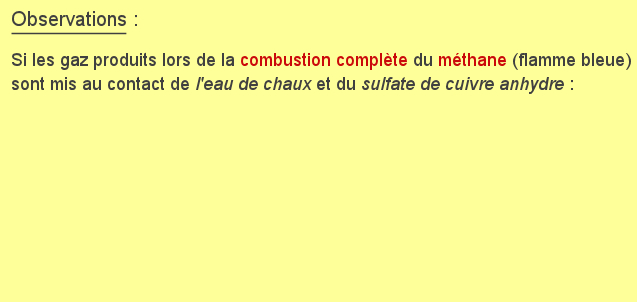 Combustion complète du méthane